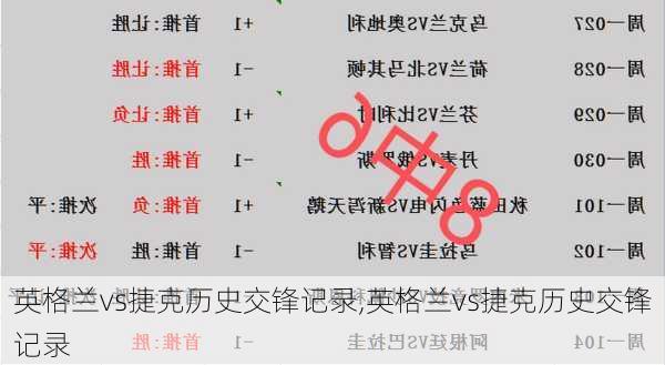 英格兰vs捷克历史交锋记录,英格兰vs捷克历史交锋记录