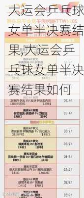 大运会乒乓球女单半决赛结果,大运会乒乓球女单半决赛结果如何