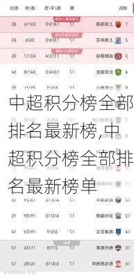 中超积分榜全部排名最新榜,中超积分榜全部排名最新榜单