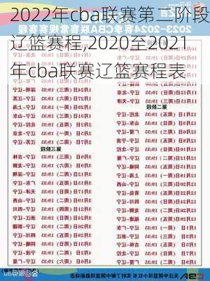 2022年cba联赛第二阶段辽篮赛程,2020至2021年cba联赛辽篮赛程表