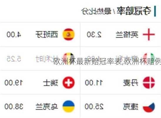 欧洲杯最新赔冠率表,欧洲杯赔例