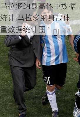 马拉多纳身高体重数据统计,马拉多纳身高体重数据统计图
