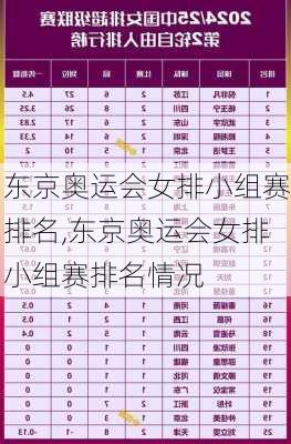 东京奥运会女排小组赛排名,东京奥运会女排小组赛排名情况