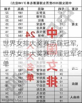 世界女排大奖赛历届冠军,世界女排大奖赛历届冠军名单