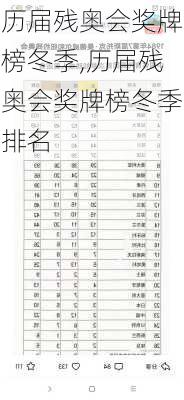历届残奥会奖牌榜冬季,历届残奥会奖牌榜冬季排名
