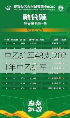 中乙扩军48支,2021年中乙扩军