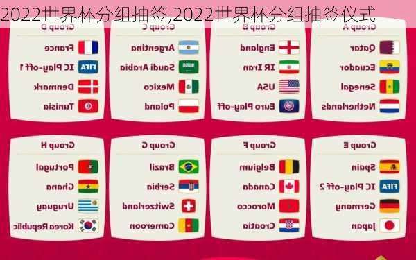 2022世界杯分组抽签,2022世界杯分组抽签仪式