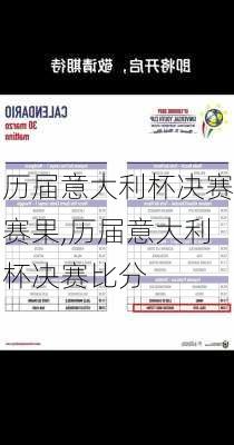 历届意大利杯决赛赛果,历届意大利杯决赛比分