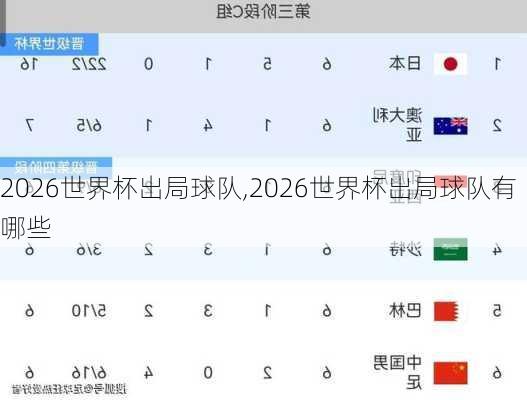 2026世界杯出局球队,2026世界杯出局球队有哪些