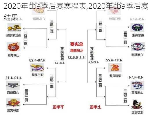 2020年cba季后赛赛程表,2020年cba季后赛结果