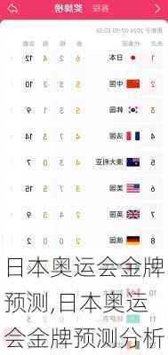 日本奥运会金牌预测,日本奥运会金牌预测分析