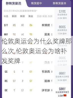 伦敦奥运会为什么奖牌那么次,伦敦奥运会为啥补发奖牌