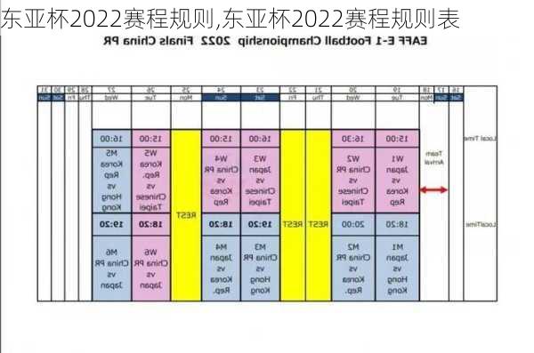 东亚杯2022赛程规则,东亚杯2022赛程规则表