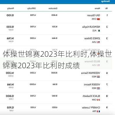 体操世锦赛2023年比利时,体操世锦赛2023年比利时成绩