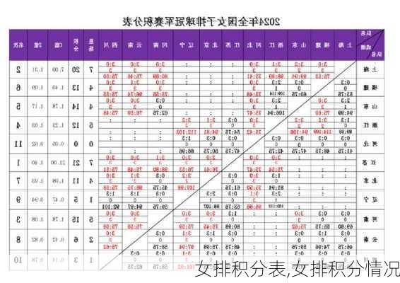 女排积分表,女排积分情况