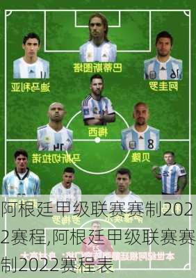 阿根廷甲级联赛赛制2022赛程,阿根廷甲级联赛赛制2022赛程表