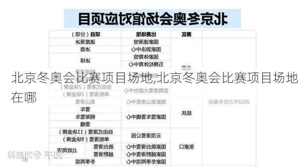 北京冬奥会比赛项目场地,北京冬奥会比赛项目场地在哪