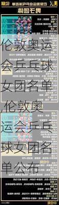伦敦奥运会乒乓球女团名单,伦敦奥运会乒乓球女团名单公布