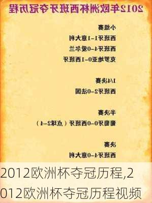 2012欧洲杯夺冠历程,2012欧洲杯夺冠历程视频