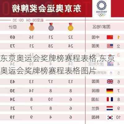 东京奥运会奖牌榜赛程表格,东京奥运会奖牌榜赛程表格图片