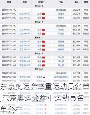 东京奥运会举重运动员名单,东京奥运会举重运动员名单公布