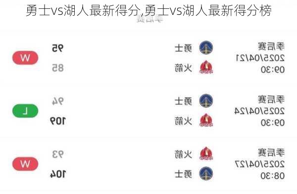 勇士vs湖人最新得分,勇士vs湖人最新得分榜
