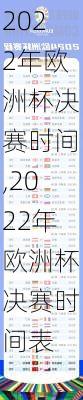 2022年欧洲杯决赛时间,2022年欧洲杯决赛时间表