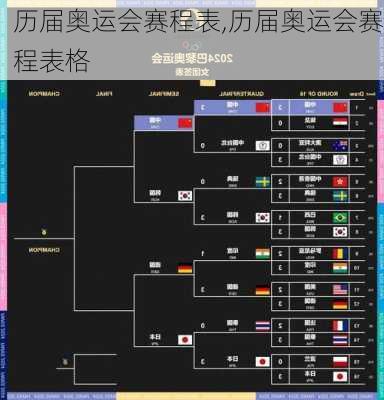 历届奥运会赛程表,历届奥运会赛程表格