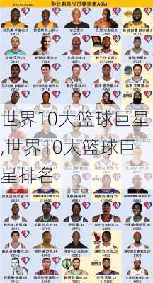 世界10大篮球巨星,世界10大篮球巨星排名