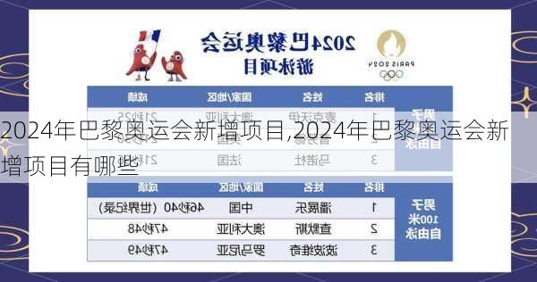 2024年巴黎奥运会新增项目,2024年巴黎奥运会新增项目有哪些
