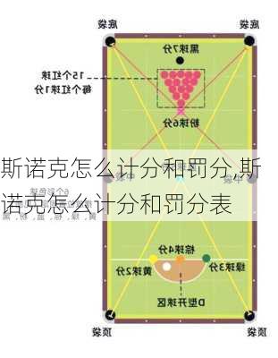 斯诺克怎么计分和罚分,斯诺克怎么计分和罚分表