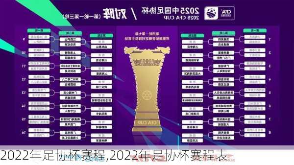 2022年足协杯赛程,2022年足协杯赛程表