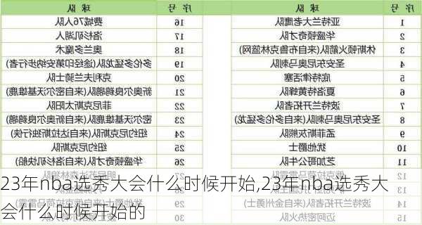 23年nba选秀大会什么时候开始,23年nba选秀大会什么时候开始的