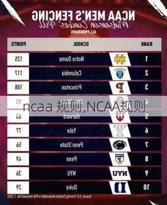 ncaa 规则,NCAA规则