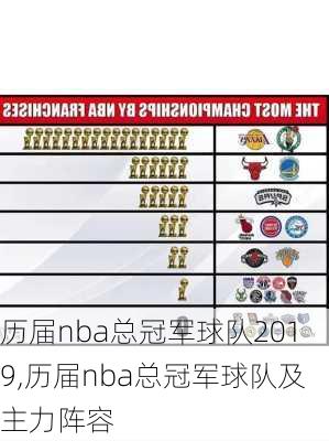 历届nba总冠军球队2019,历届nba总冠军球队及主力阵容