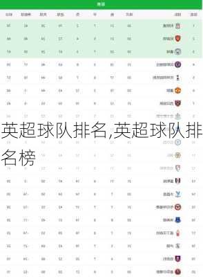 英超球队排名,英超球队排名榜