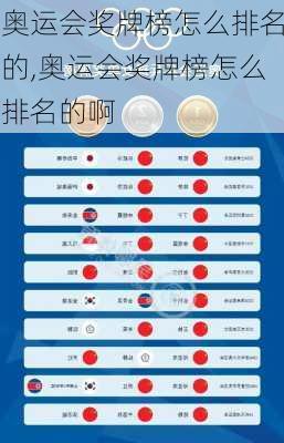 奥运会奖牌榜怎么排名的,奥运会奖牌榜怎么排名的啊
