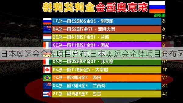 日本奥运会金牌项目分布,日本奥运会金牌项目分布图