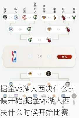 掘金vs湖人西决什么时候开始,掘金vs湖人西决什么时候开始比赛