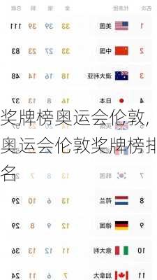 奖牌榜奥运会伦敦,奥运会伦敦奖牌榜排名
