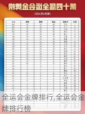 全运会金牌排行,全运会金牌排行榜