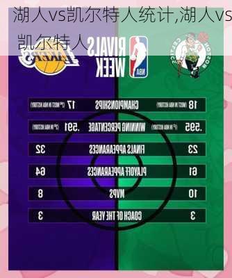 湖人vs凯尔特人统计,湖人vs 凯尔特人