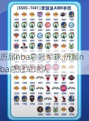 历届nba总冠军球,历届nba总冠军球队