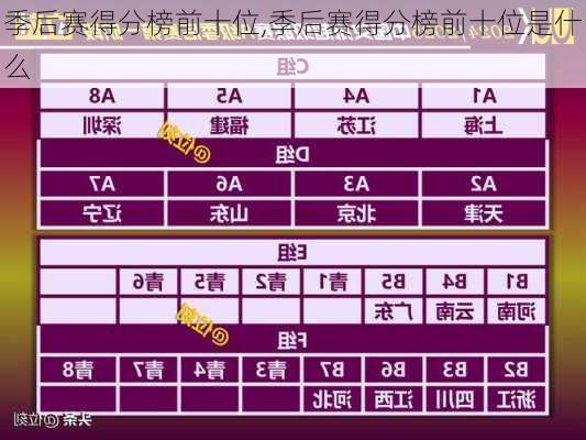季后赛得分榜前十位,季后赛得分榜前十位是什么