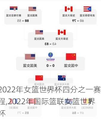 2022年女篮世界杯四分之一赛程,2022年国际篮联女篮世界杯