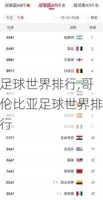 足球世界排行,哥伦比亚足球世界排行