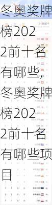 冬奥奖牌榜2022前十名有哪些,冬奥奖牌榜2022前十名有哪些项目