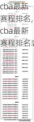 cba最新赛程排名,cba最新赛程排名表