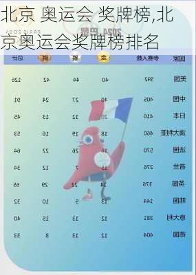 北京 奥运会 奖牌榜,北京奥运会奖牌榜排名