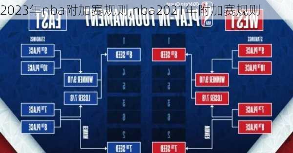 2023年nba附加赛规则,nba2021年附加赛规则